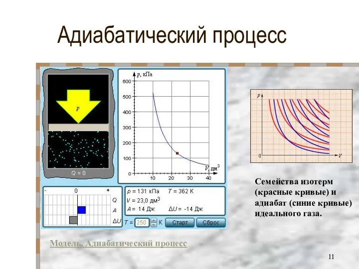 Адиабатический процесс Модель. Адиабатический процесс Семейства изотерм (красные кривые) и адиабат (синие кривые) идеального газа.