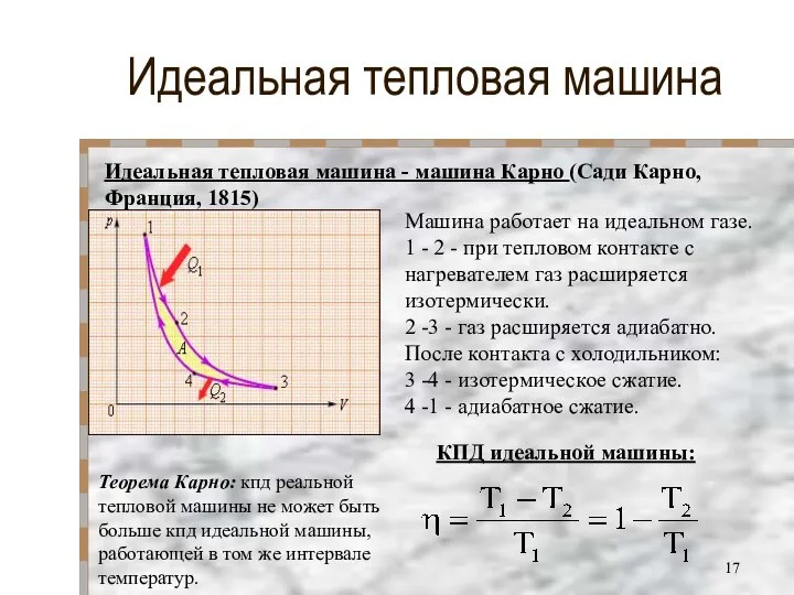 Идеальная тепловая машина Идеальная тепловая машина - машина Карно (Сади Карно,