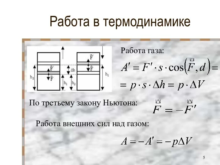 Работа в термодинамике По третьему закону Ньютона: Работа внешних сил над газом: Работа газа: