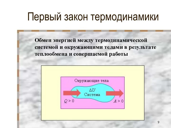 Первый закон термодинамики Обмен энергией между термодинамической системой и окружающими телами