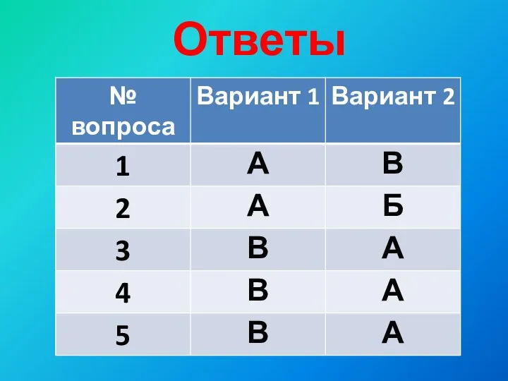 Ответы теста