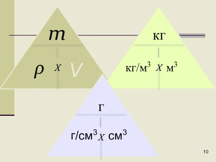 m ρ V кг кг/м3 м3 г г/см3 см3