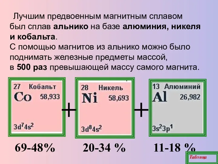 Лучшим предвоенным магнитным сплавом был сплав альнико на базе алюминия, никеля