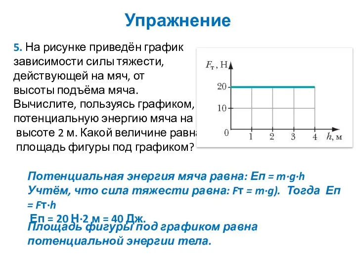 Упражнение 5. На рисунке приведён график зависимости силы тяжести, действующей на