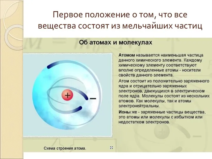 Первое положение о том, что все вещества состоят из мельчайших частиц