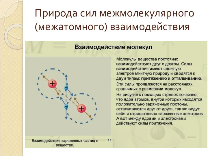 Природа сил межмолекулярного (межатомного) взаимодействия