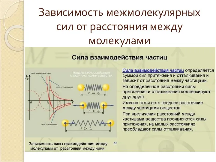 Зависимость межмолекулярных сил от расстояния между молекулами