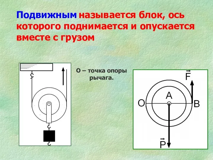 Подвижным называется блок, ось которого поднимается и опускается вместе с грузом О – точка опоры рычага.