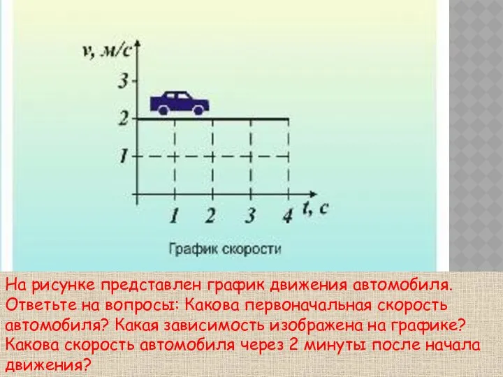 На рисунке представлен график движения автомобиля. Ответьте на вопросы: Какова первоначальная