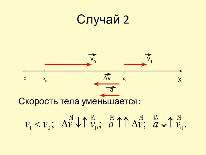 Случай 2 Скорость тела уменьшается: 0 x0 x1 X v0 v1 ∆v a