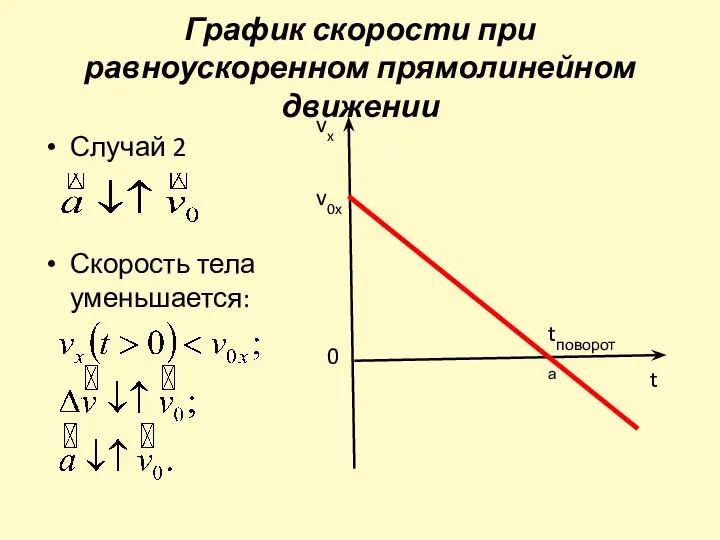 График скорости при равноускоренном прямолинейном движении Случай 2 Скорость тела уменьшается: vx 0 t tповорота v0x