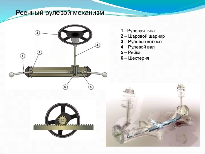 Реечный рулевой механизм 1 - Рулевая тяга 2 – Шаровой шарнир