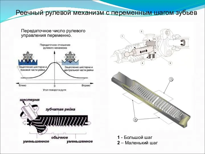 Реечный рулевой механизм с переменным шагом зубьев Передаточное число рулевого управления