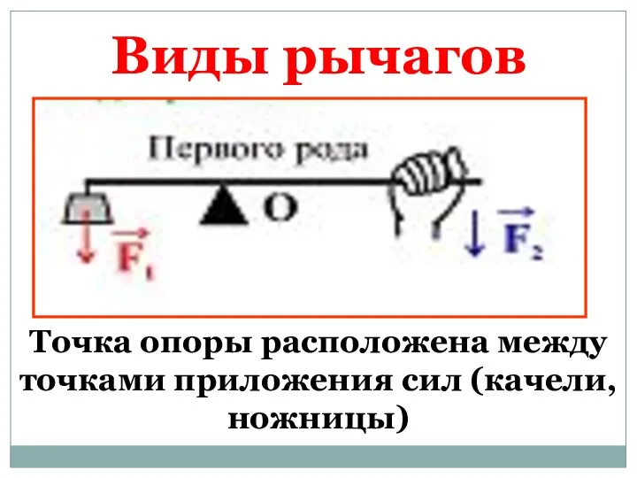 Точка опоры расположена между точками приложения сил (качели, ножницы) Виды рычагов