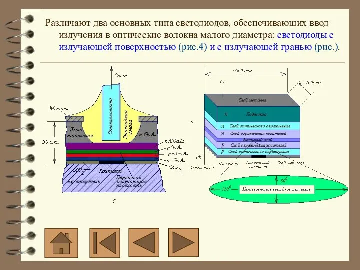 Различают два основных типа светодиодов, обеспечивающих ввод излучения в оптические волокна