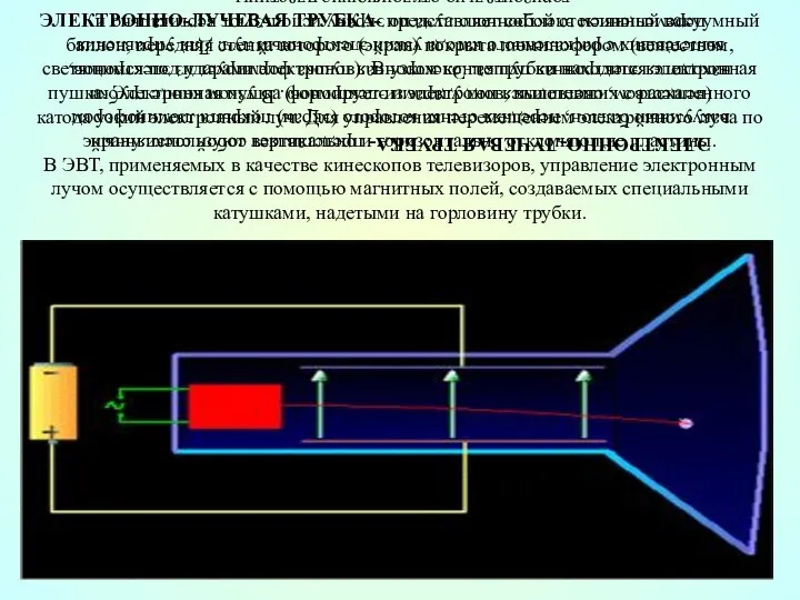 ЭЛЕКТРОННО-ЛУЧЕВАЯ ТРУБКА- представляет собой стеклянный вакуумный баллон, передняя стенка которого (экран)