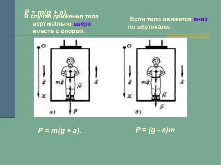 Р = m(g + a). В случае движения тела вертикально вверх