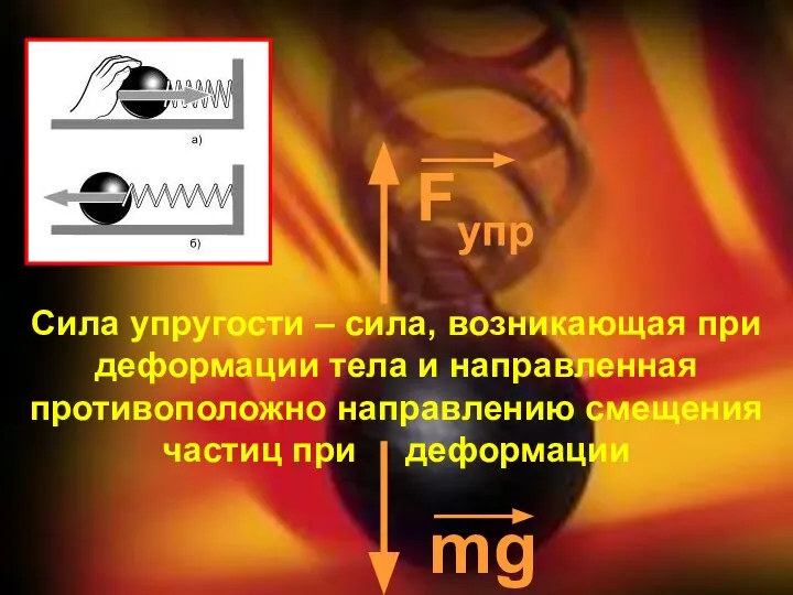 Fупр mg Сила упругости – сила, возникающая при деформации тела и