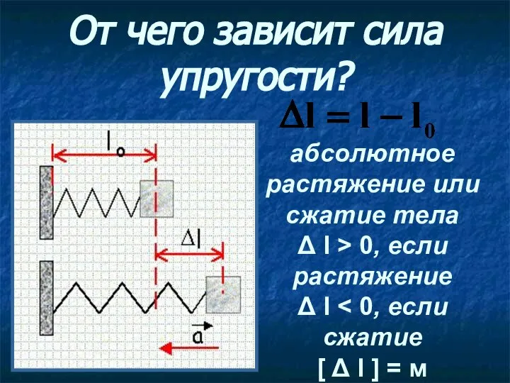 От чего зависит сила упругости? абсолютное растяжение или сжатие тела Δ