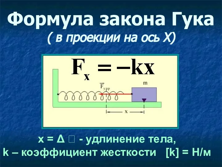 Формула закона Гука ( в проекции на ось Х) х =