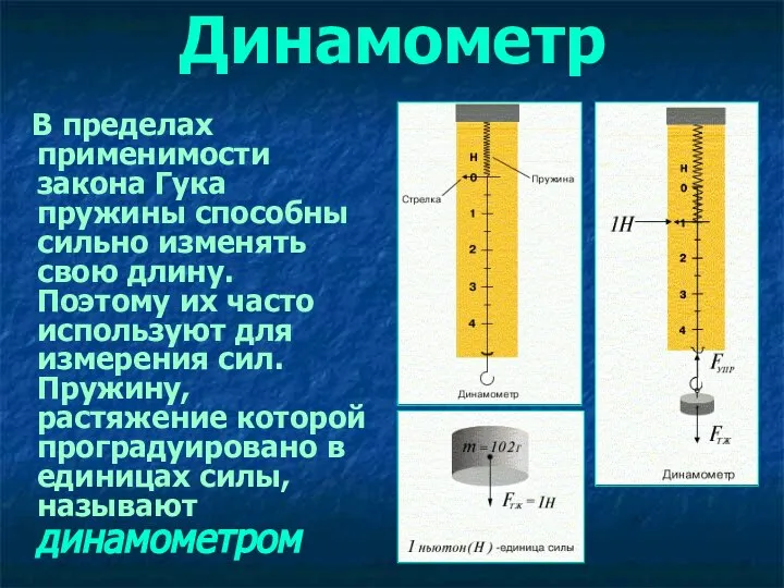 Динамометр В пределах применимости закона Гука пружины способны сильно изменять свою