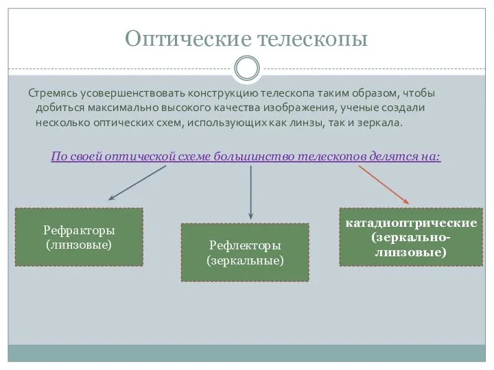 Оптические телескопы Стремясь усовершенствовать конструкцию телескопа таким образом, чтобы добиться максимально