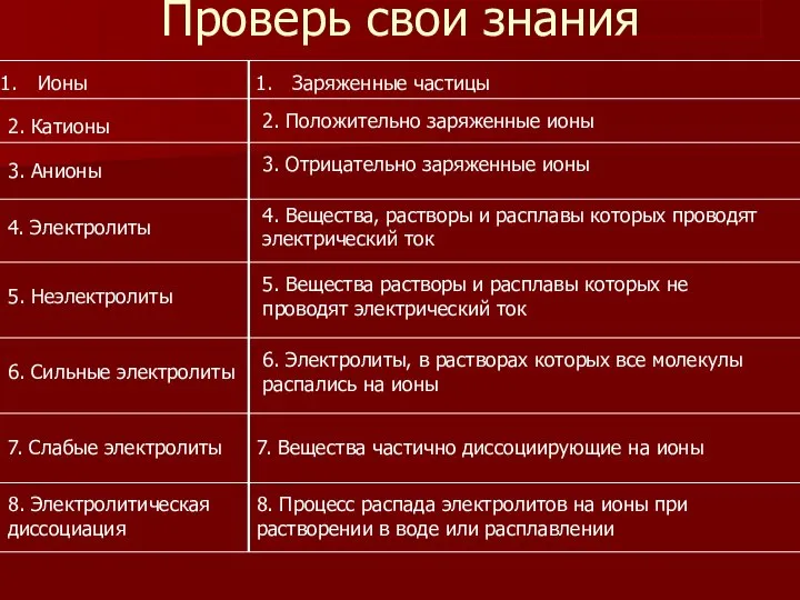 Проверь свои знания Заряженные частицы Ионы 2. Положительно заряженные ионы 2.