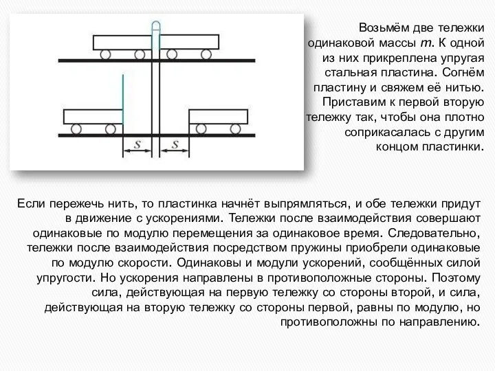 Если пережечь нить, то пластинка начнёт выпрямляться, и обе тележки придут