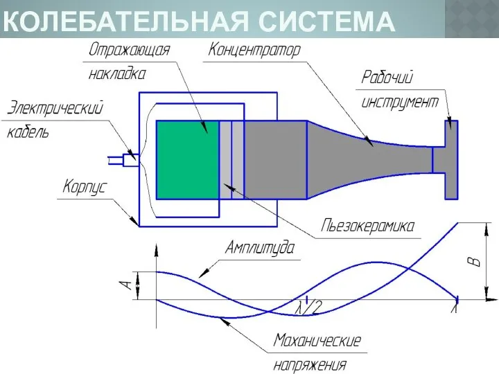 Ультразвуковая колебательная система