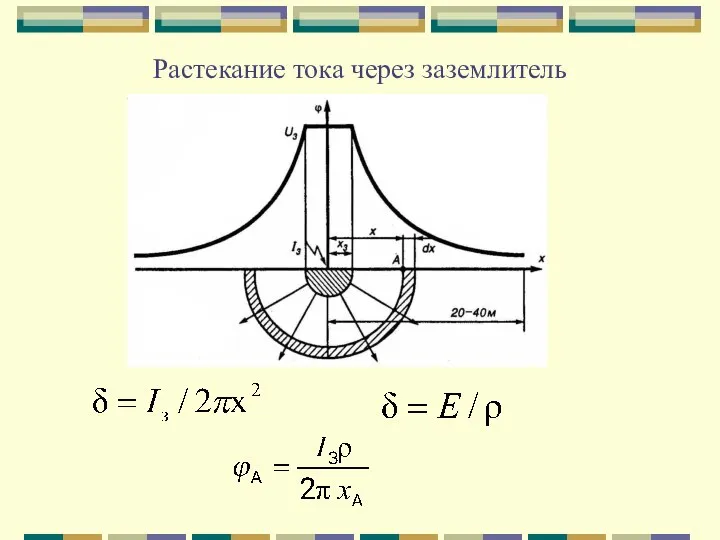 Растекание тока через заземлитель