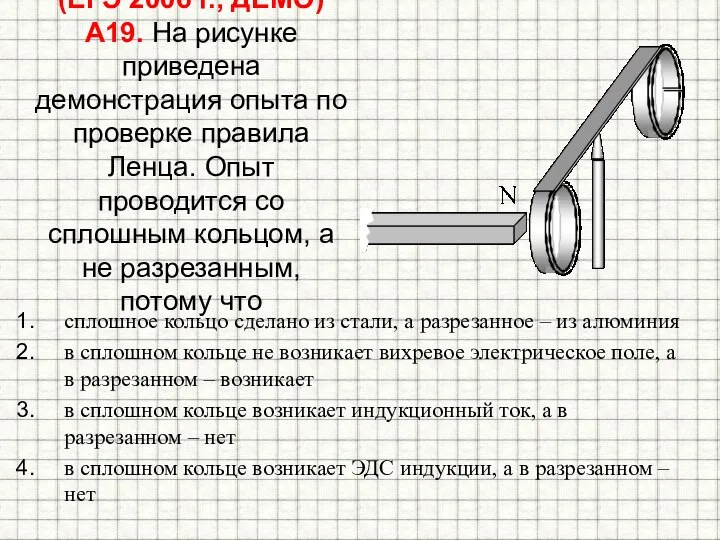 (ЕГЭ 2006 г., ДЕМО) А19. На рисунке приведена демонстрация опыта по