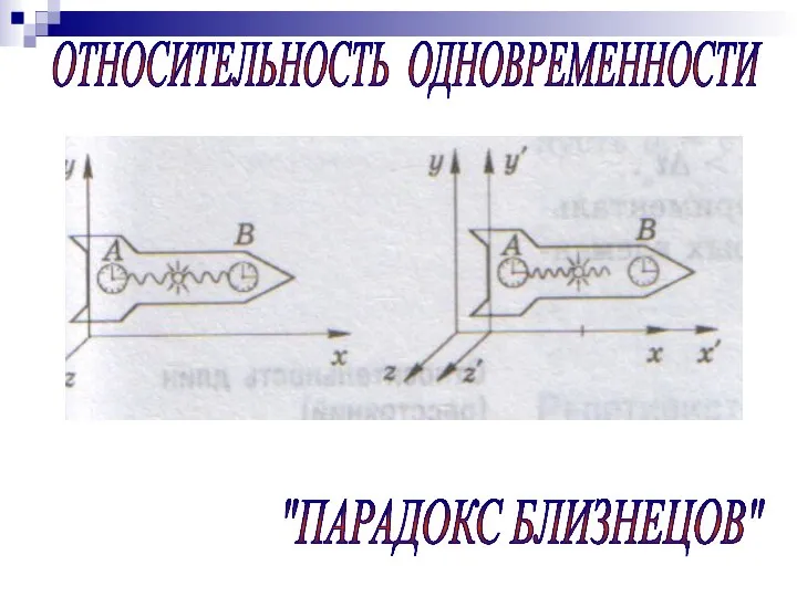 ОТНОСИТЕЛЬНОСТЬ ОДНОВРЕМЕННОСТИ "ПАРАДОКС БЛИЗНЕЦОВ"