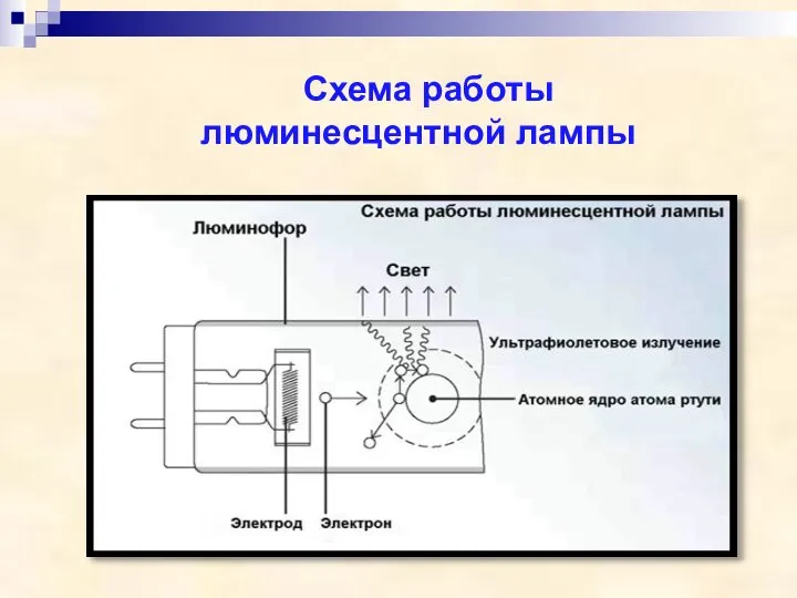 Схема работы люминесцентной лампы