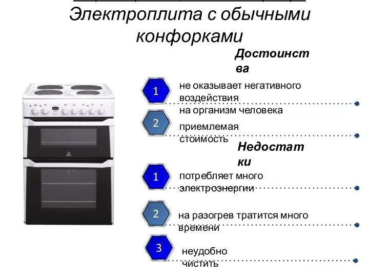 Энергосберегающие бытовые приборы Электроплита с обычными конфорками не оказывает негативного воздействия