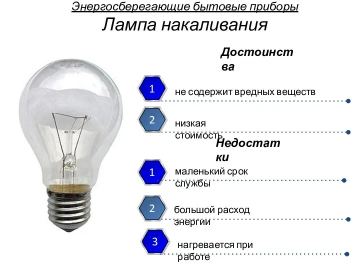 Энергосберегающие бытовые приборы Лампа накаливания не содержит вредных веществ низкая стоимость