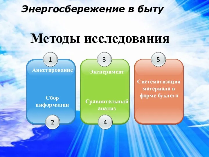 Анкетирование Эксперимент 5 Систематизация материала в форме буклета Энергосбережение в быту