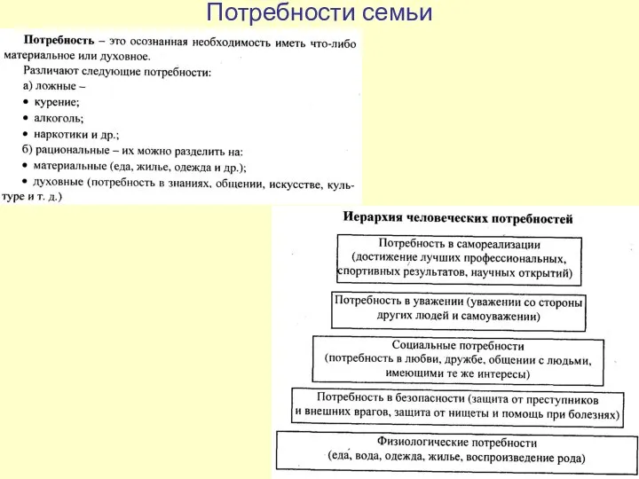 Потребности семьи