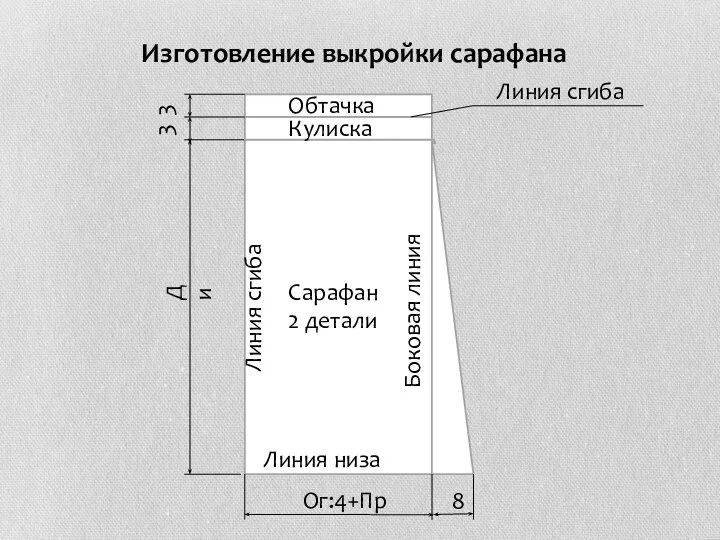 Изготовление выкройки сарафана Ди Линия сгиба Боковая линия Линия низа Ог:4+Пр