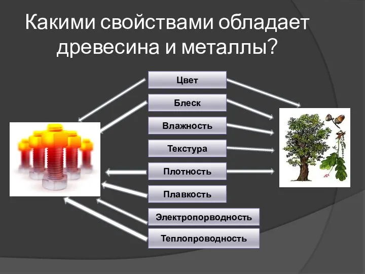 Какими свойствами обладает древесина и металлы?