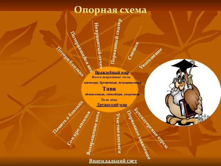 Опорная схема Потеря близких Враждебный мир Боль и непролитые слезы одинокая,