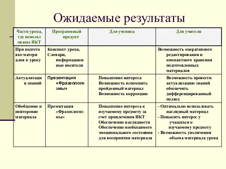 Ожидаемые результаты