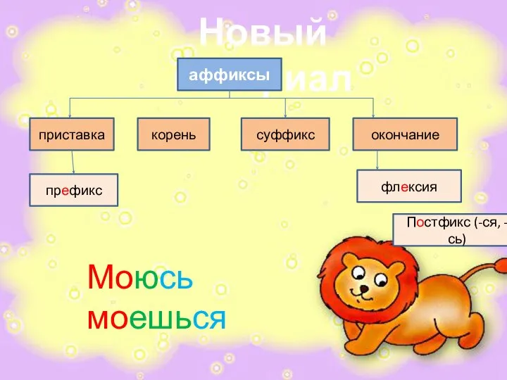 Новый материал приставка корень суффикс окончание аффиксы префикс флексия Постфикс (-ся, -сь) Моюсь моешься