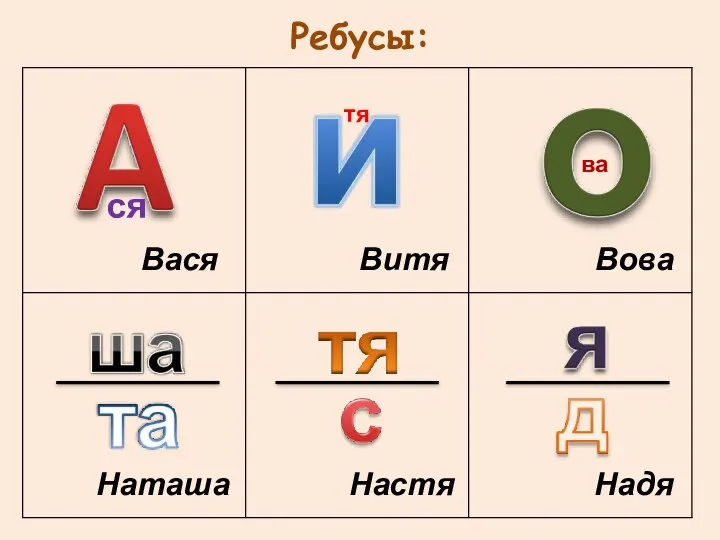 Ребусы: ся Вася тя Витя ва Вова Настя Надя Наташа