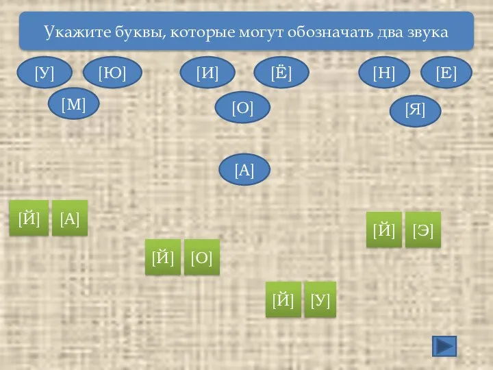 Укажите буквы, которые могут обозначать два звука [У] [М] [Ю] [И]