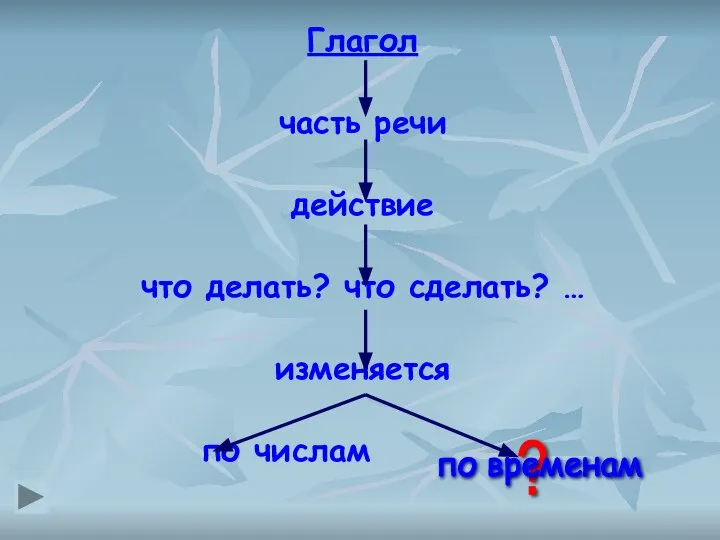 Глагол часть речи действие что делать? что сделать? … изменяется по числам ? по временам