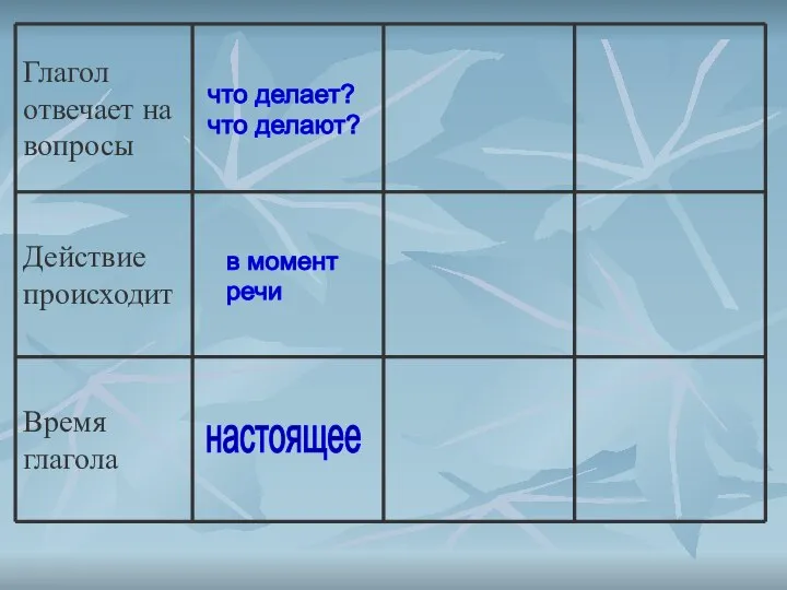 что делает? что делают? в момент речи настоящее