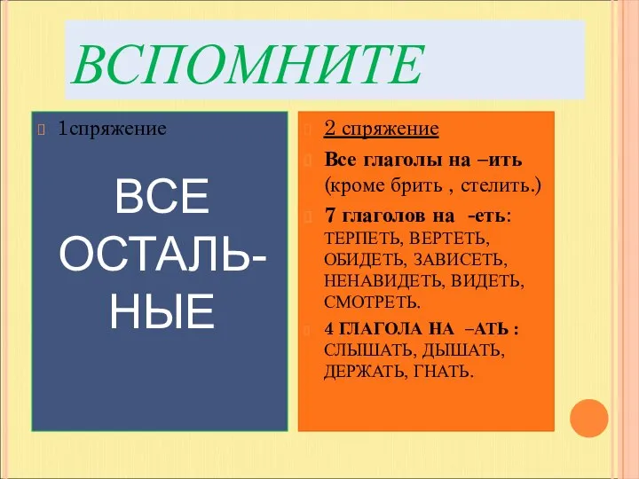 ВСПОМНИТЕ 1спряжение 2 спряжение Все глаголы на –ить (кроме брить ,