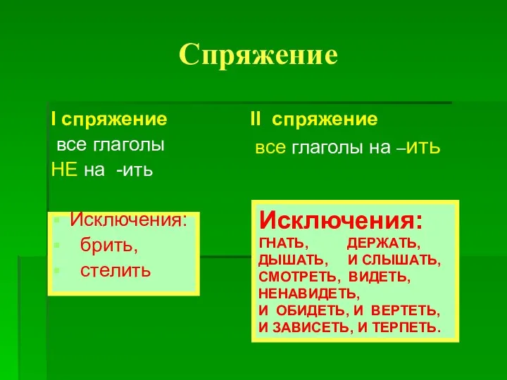 Спряжение I спряжение все глаголы НЕ на -ить Исключения: брить, стелить