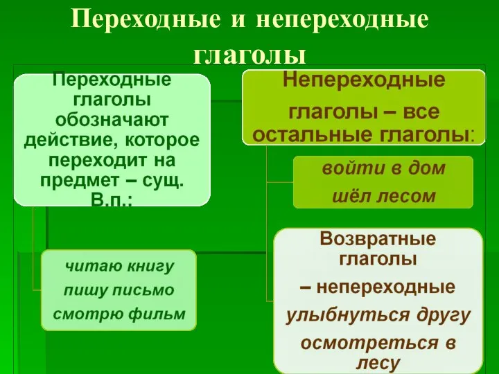 Переходные и непереходные глаголы