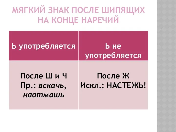 Мягкий знак после шипящих на конце наречий